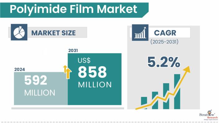 Polyimide-Film-Market-Insights